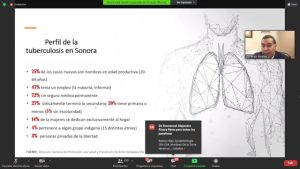 8va Sesión de Foro Virtual Internacional Tuberculosis